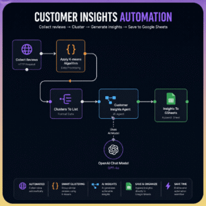 270+ Ready-Made n8n AI Workflows to Automate & Scale Your Business (Instant Download + Resell Rights Included)