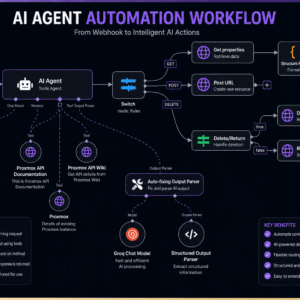 270+ Ready-Made n8n AI Workflows to Automate & Scale Your Business (Instant Download + Resell Rights Included)