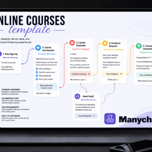 🚀 ManyChat Automation Flow Bundle – Ready to Use, Rebrand & Resell (PLR + MRR Included)