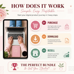 Ultimate AI Business eBooks Bundle for Mom Entrepreneurs | Private Label & Master Resell Rights